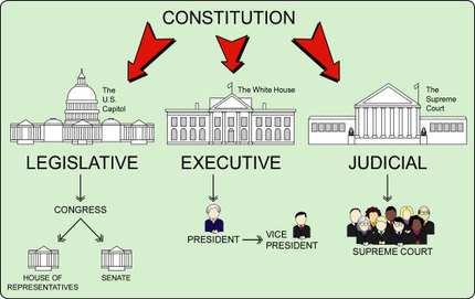 separation powers constitution