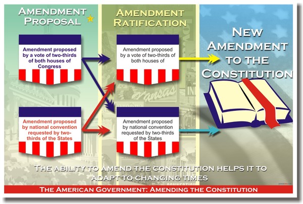 amending-the-constitution-the-us-constitution